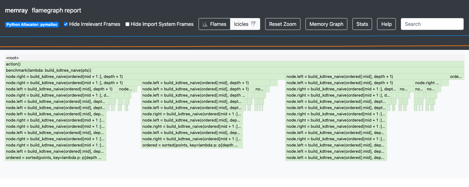 memray flamegraph: a deep recursive pyramid of build_kdtree_naive frames, one subtree per recursive call